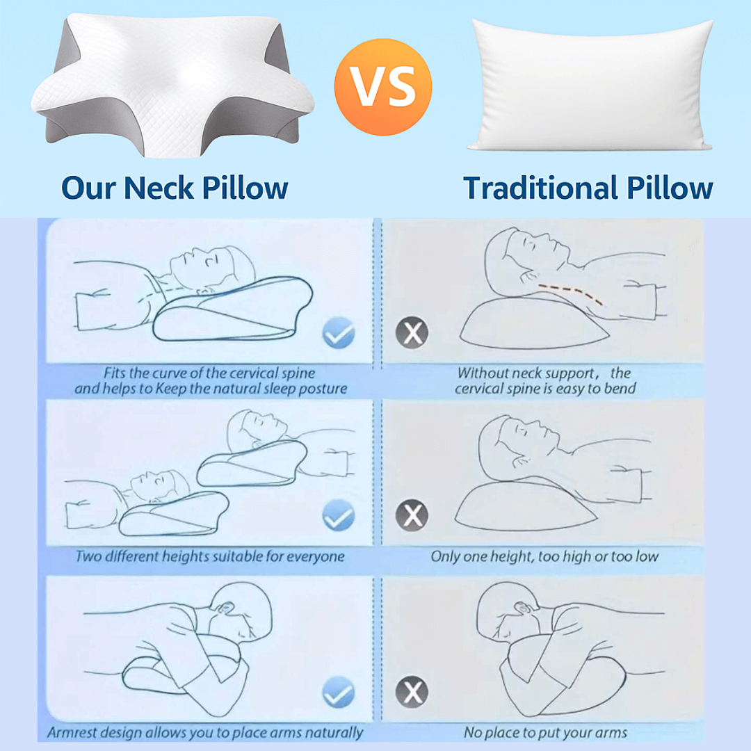 Comparison chart of 'Our Neck Pillow' versus 'Traditional Pillow' on a blue background.