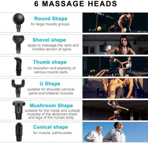 Diagram of massage heads with descriptions and examples of use